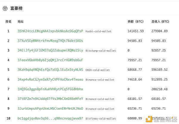 比特币如何转入冷钱包、比特币从冷钱包转出需要多久