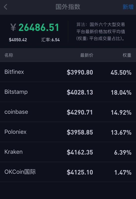 im钱包怎么添加代币、im钱包怎么添加usdt