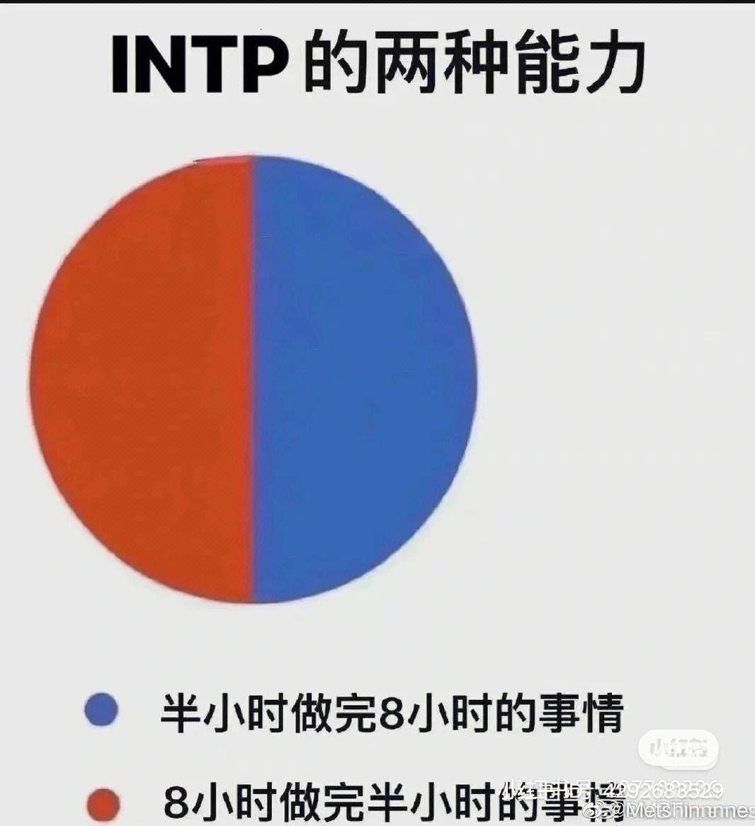 intp官网测、intp or entp test