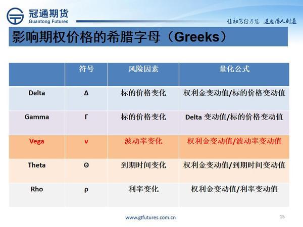 pta交易规则、交易pta的门槛