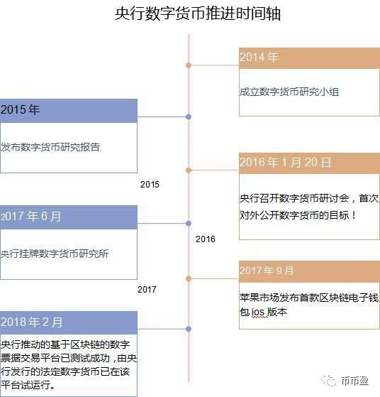 中国央行电子货币试点、中国央行发行电子货币试点