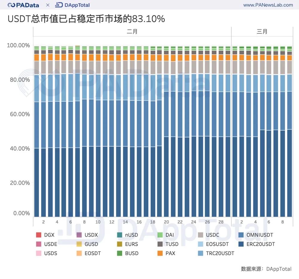 usdt的trc20转账注意、trc20转出usdt最晚多久到账