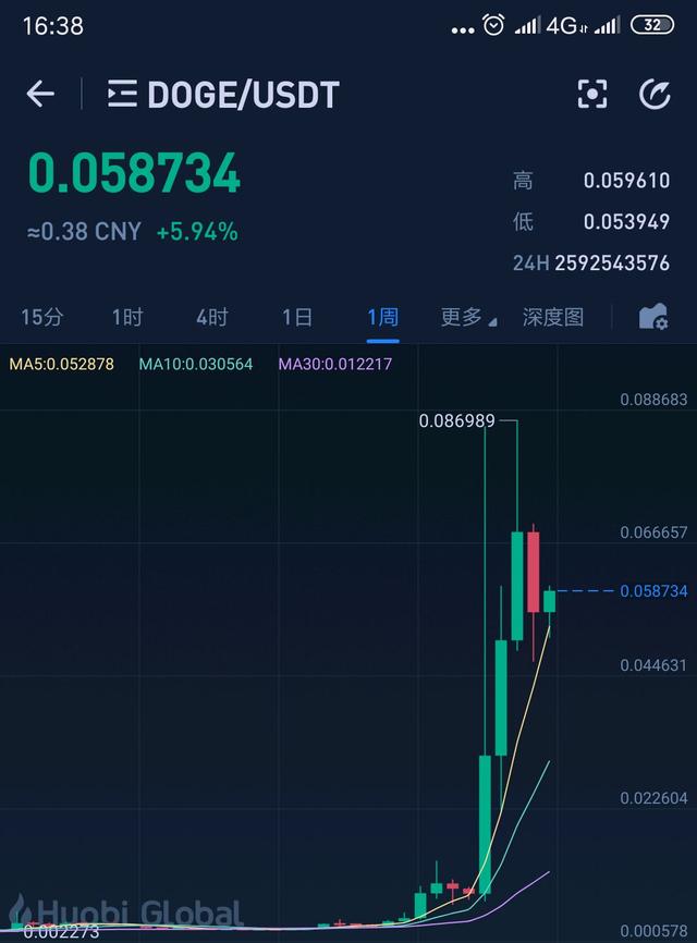 一千个pi币未来价值、一千个pi币未来价值视频
