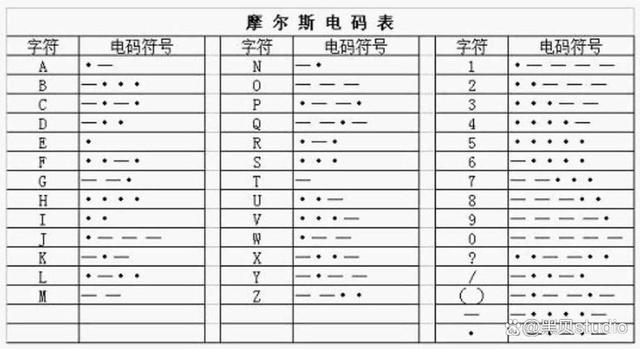 电报声音、电报声音骂人素材
