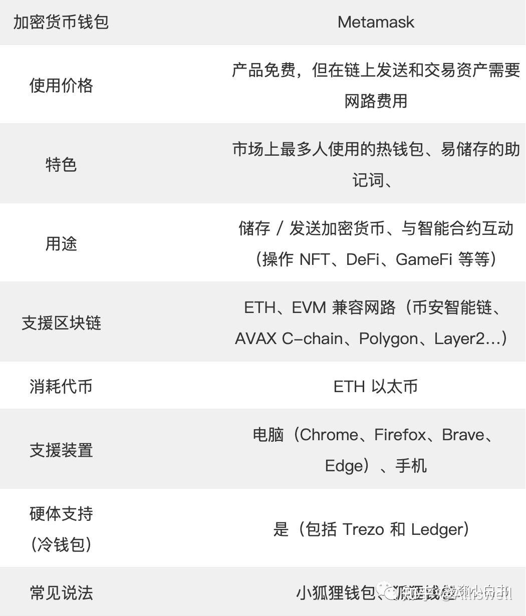 小狐狸钱包代币地址、小狐狸钱包支持的币种