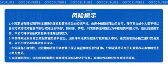 关于pta没有报单交易权限怎么弄的信息