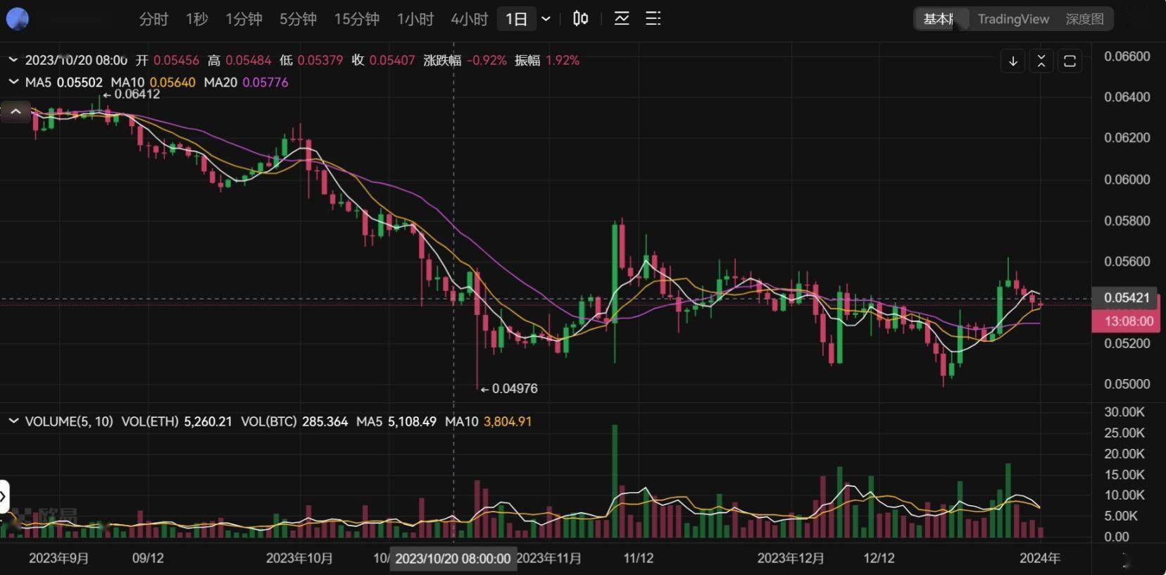 usdt价格今日行情、usdt价格今日行情trc