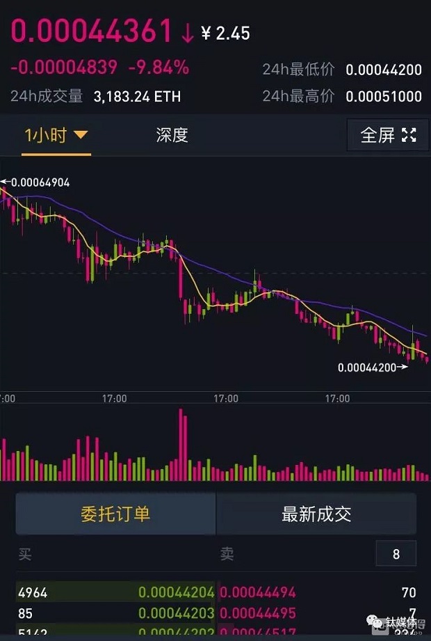 虚拟币走势app、虚拟币走势图在哪里看