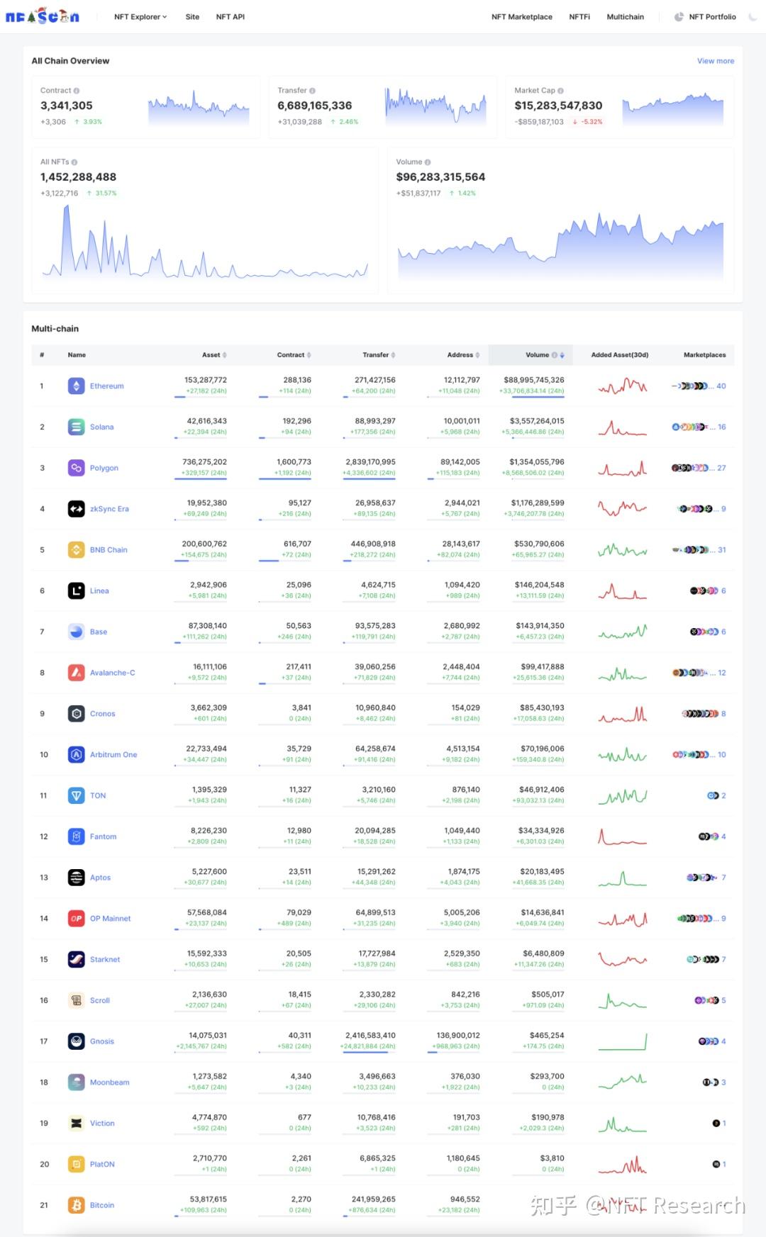 nft币冷钱包、trust wallet 冷钱包