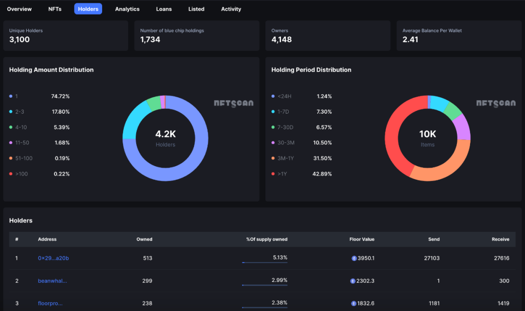 nft币冷钱包、trust wallet 冷钱包
