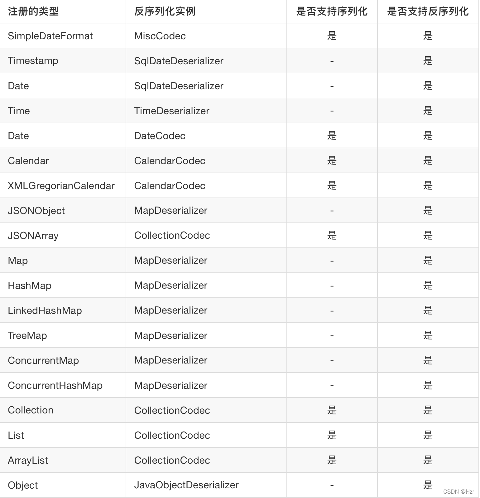 token表的作用、token里面包含什么信息