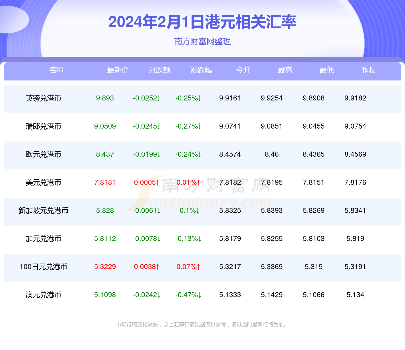 港币对人民币汇率、港币对人民币汇率1000兑多少