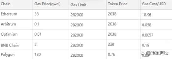token签名、imtoken 签名