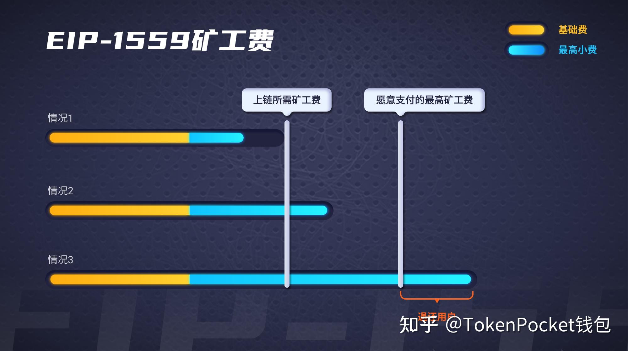 tp钱包旷工费不足、tp钱包eth没有矿工费怎么办