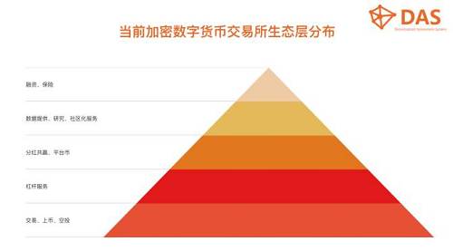数字货币上交易所需要多长时间、数字货币上交易所需要多长时间完成