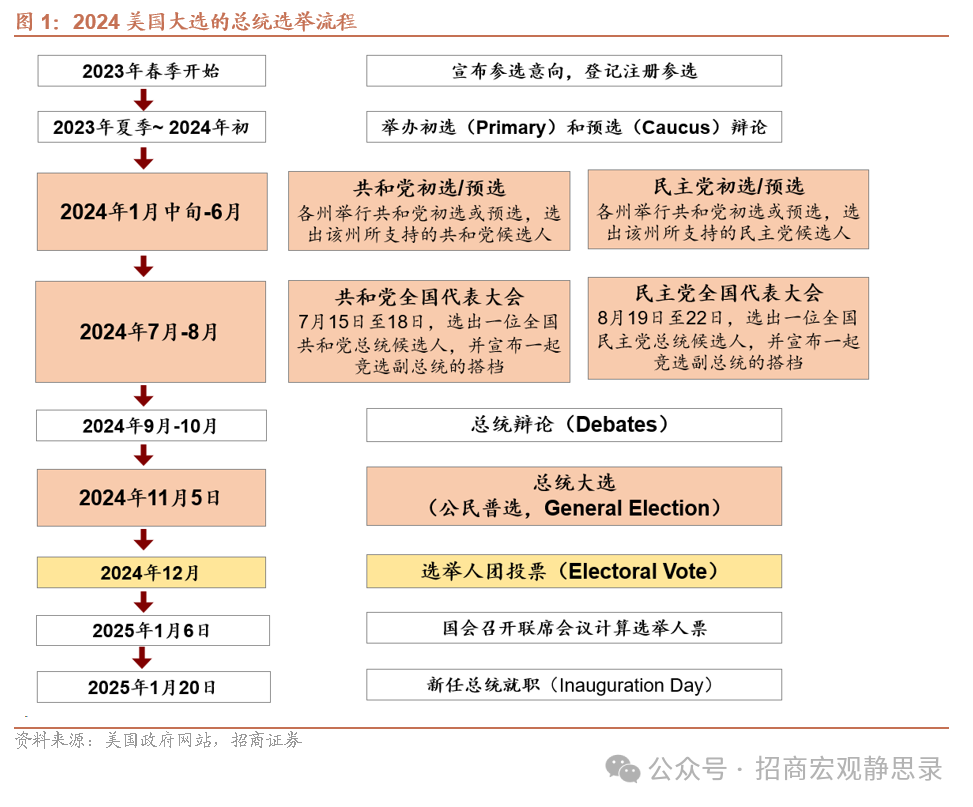 usdt注册流程图、如何注册usdt地址