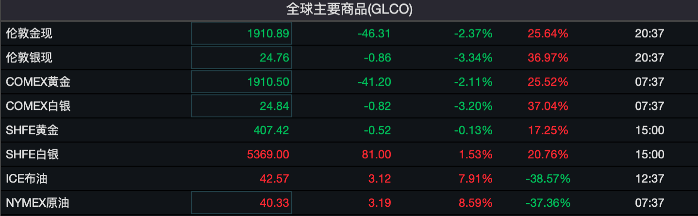 欧股交易软件、欧股交易软件哪个好