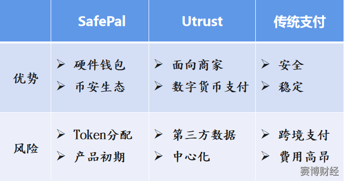 trusr钱包、trust钱包被盗