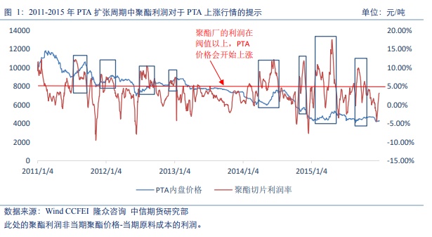 pta怎么不能交易、pta为什么没有交易权限
