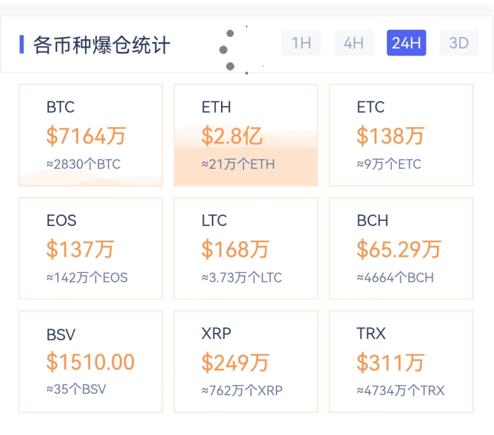 op币是什么、op币是什么意思
