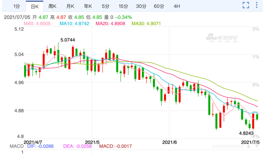 今天澳元突然暴跌、今天澳元突然暴跌 汇率走势