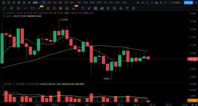 小狐狸钱包matic、小狐狸钱包马蹄链如何添加usdt