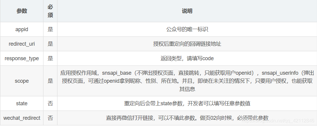 手机token在哪里获取、手机token为空怎么解决