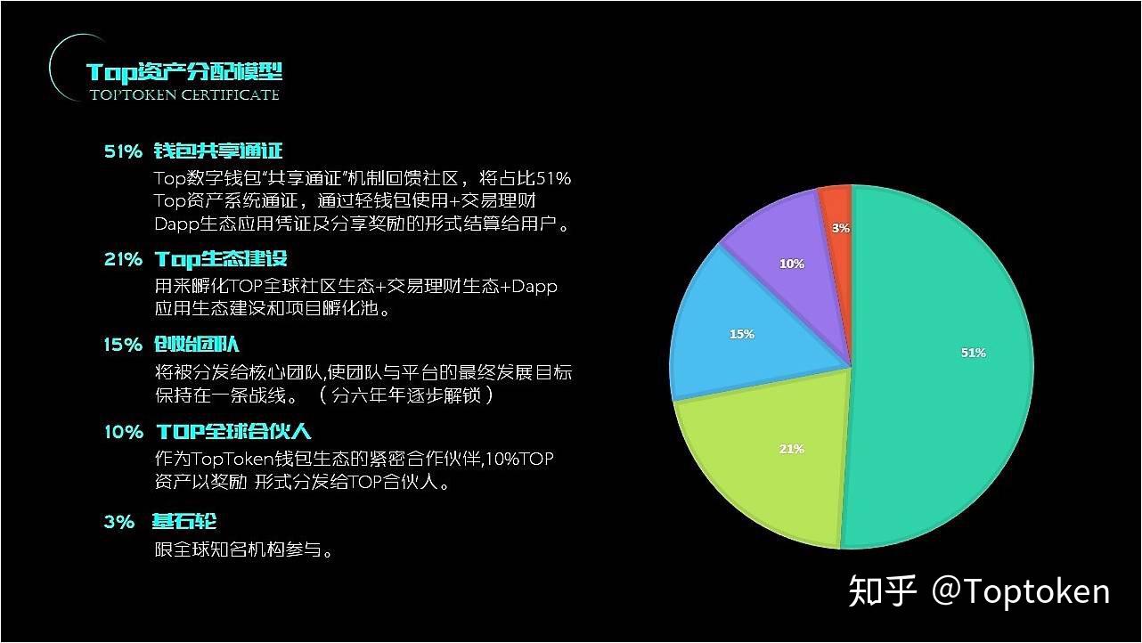 toptoken钱包骗局、toptokenpocket