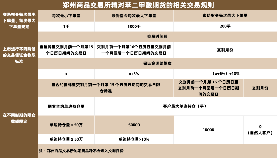 pta如何开通交易、pta交易需要10万资金吗
