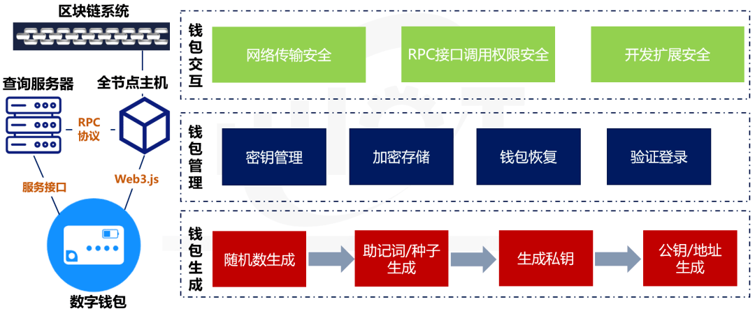 包含小狐狸钱包转账coer到tp钱包大概多久到账的词条