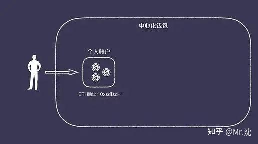 比特币冷链钱包怎么用、比特币冷链钱包怎么用不了
