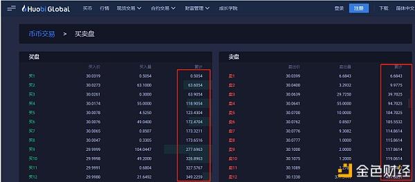 fil币价格走势、fil币今日价格走势图