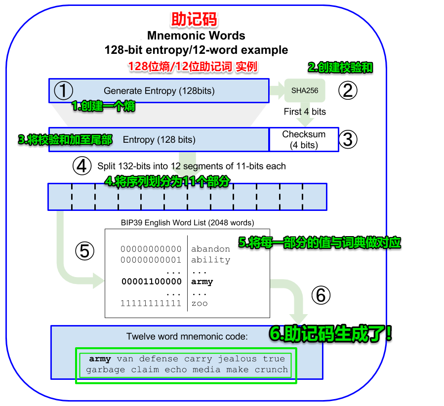 tp钱包找回账户功能、tp钱包删了怎样重新导入资产