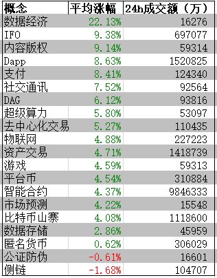 2023年4月24号数字货币、2021至2023年数字货币大牛市