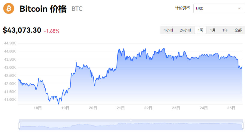 虚拟币行情走势图app、虚拟币行情走势图图怎么看