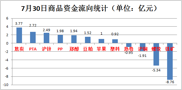 pta不能买、pta有什么不好
