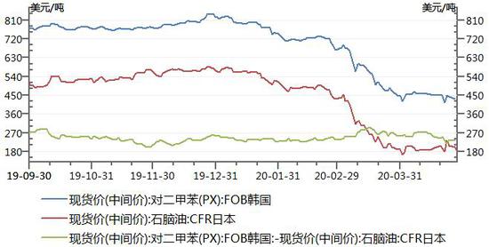 pta不能买、pta有什么不好