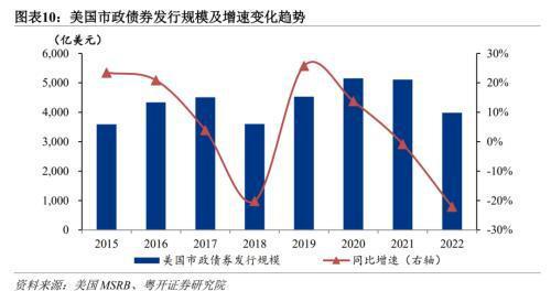 各国运用较多的货币政策、各国货币当局货币政策所追求的最终目标是
