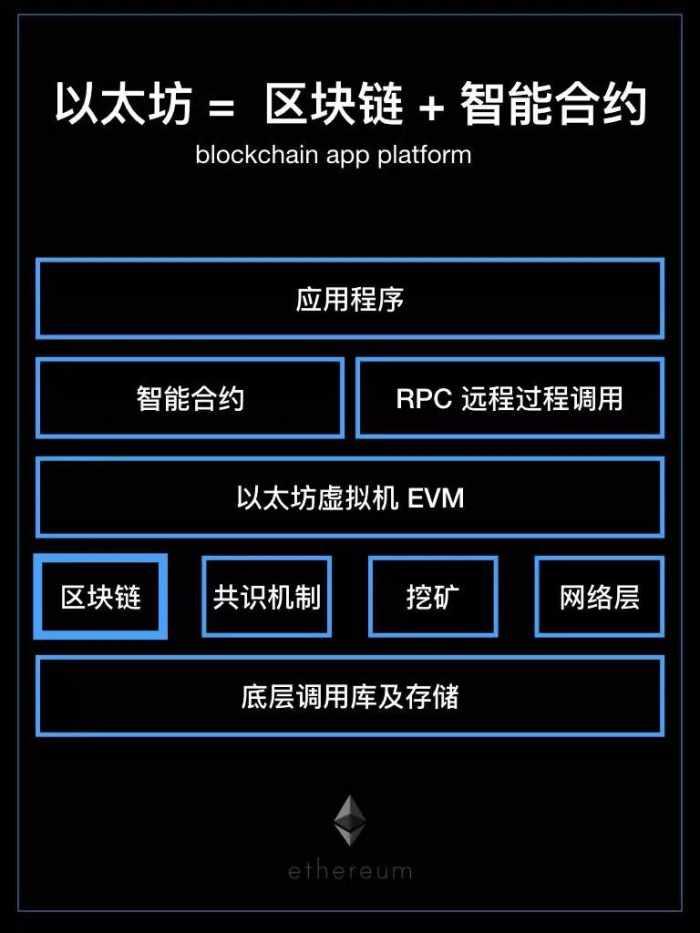 包含小狐狸钱包如何使用以太坊智能链网络的词条
