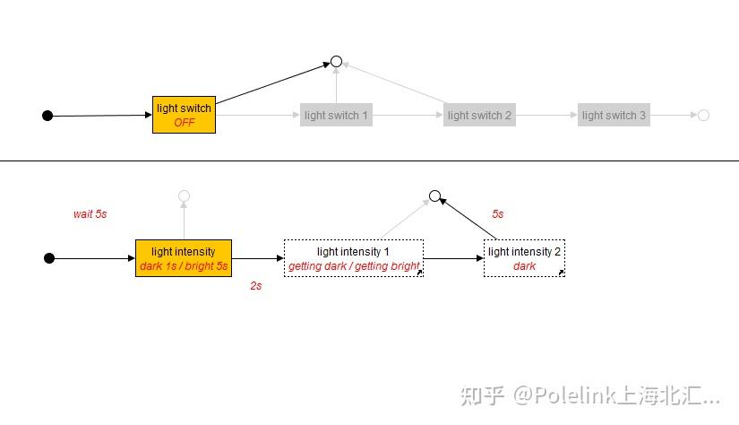 tokenpockettpt、besidethepoint翻译