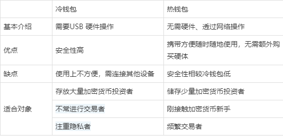 币圈冷钱包、币圈冷钱包排名