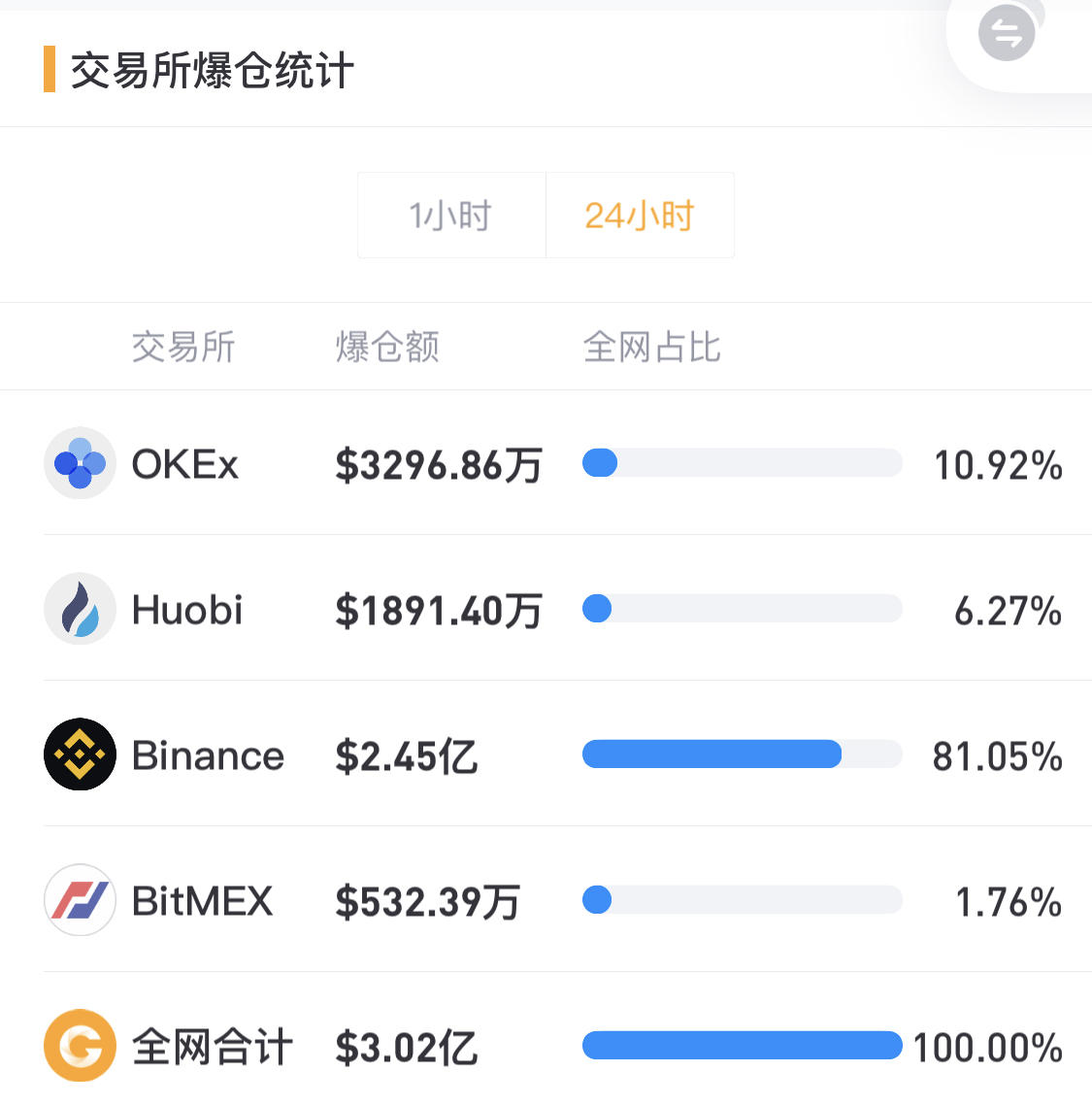 mytoken官网、imToken安全下载app