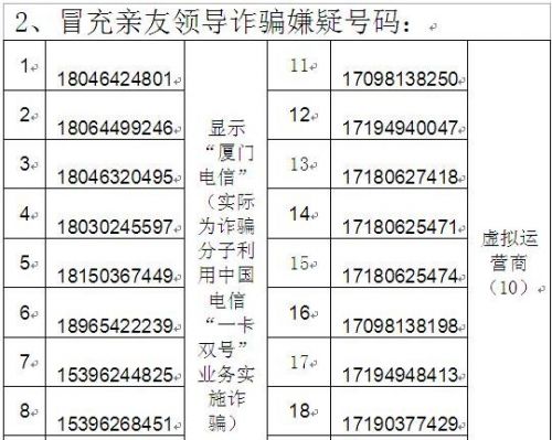 广州反诈中心电话号码、广州反诈中心电话号码区号