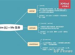 telegraph词根词缀、telecommunication词根词缀