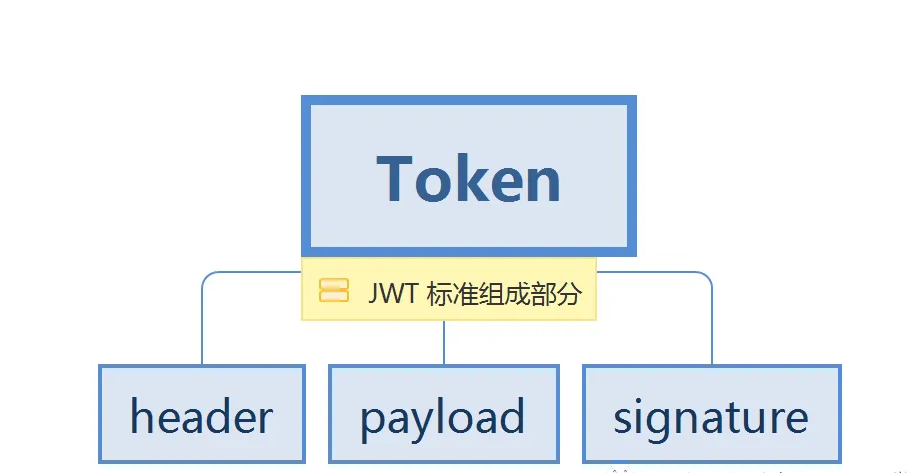 token、token过期了怎么处理