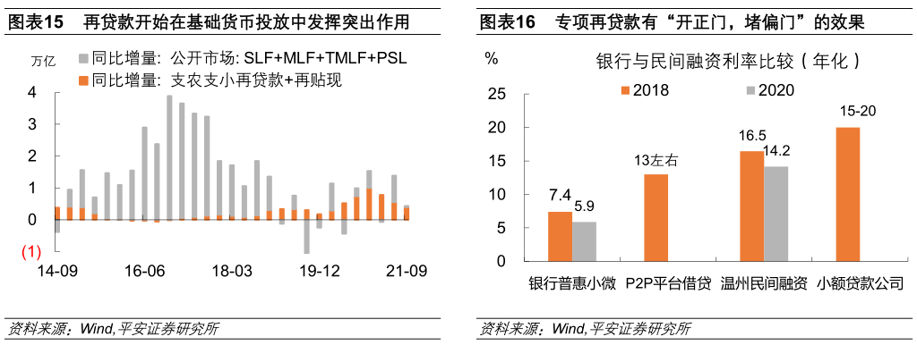我国法定的货币政策目标是()、我国法定的货币政策目标是 
