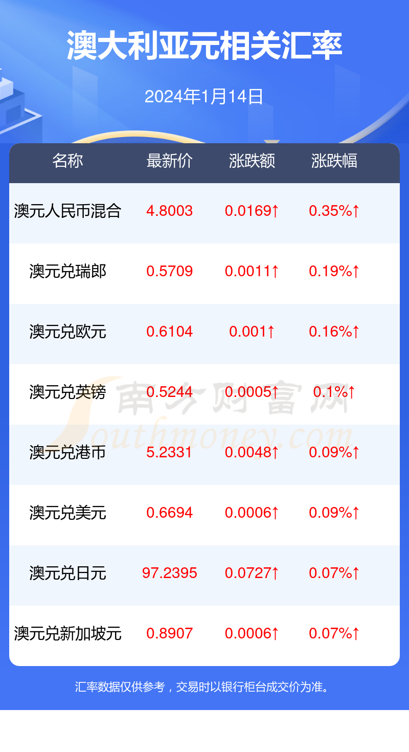 澳元人民币最新汇率走势、澳元人民币最新汇率走势百度百科