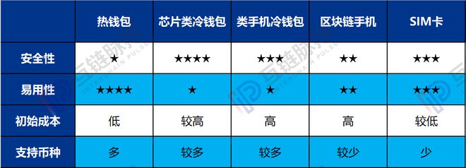 冷钱包和热钱包是什么意思、冷钱包和热钱包是什么意思啊