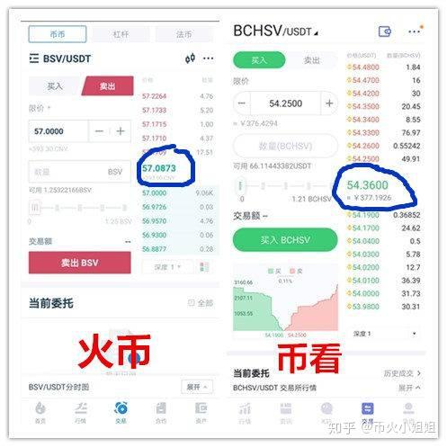 交易所怎么看、交易所怎么看价格浮动