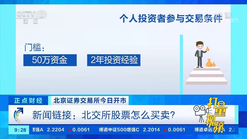 交易所怎么看、交易所怎么看价格浮动